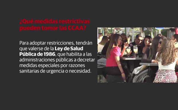 Así quedan las restricciones a partir del 9 de mayo